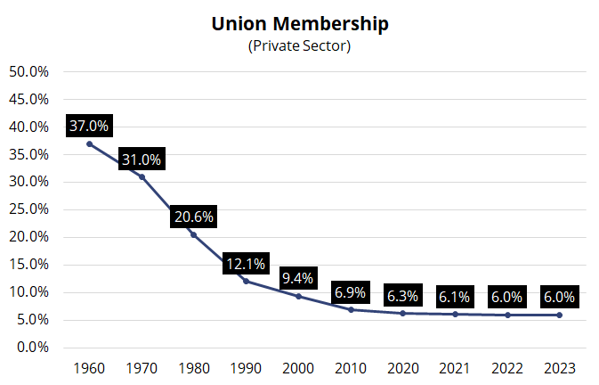 membership graph